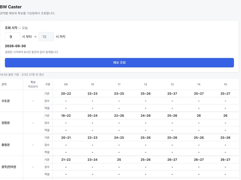 기상 판단 시스템 & BW Caster